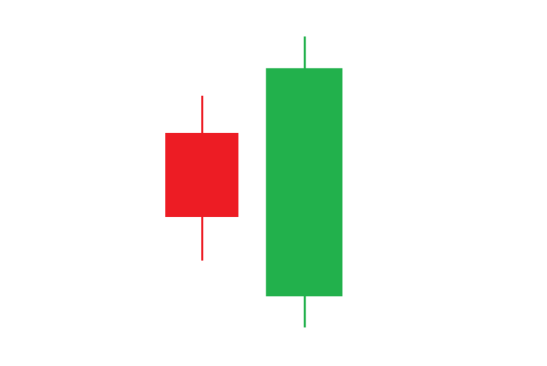 A bullish engulfing candlestick pattern.