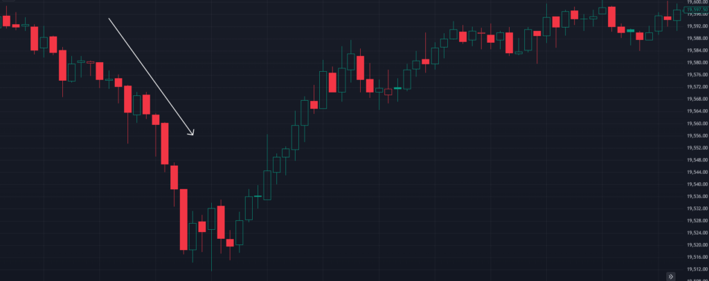 chart showcases downtrend by many red candlesticks.