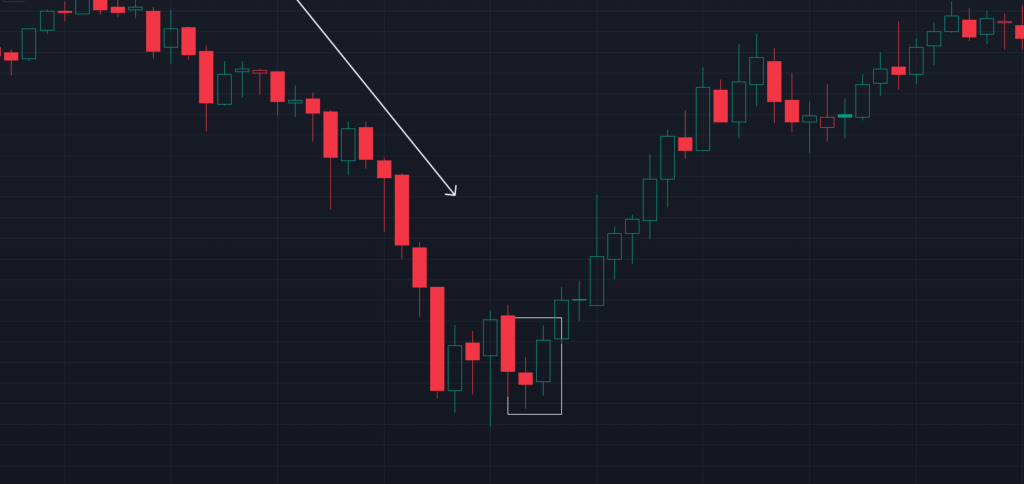 Bullish engulfing candlestick forms after a downtrend's market.