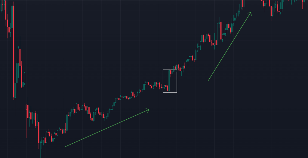 buyer takes control the market with bullish engulfing candlestick pattern.